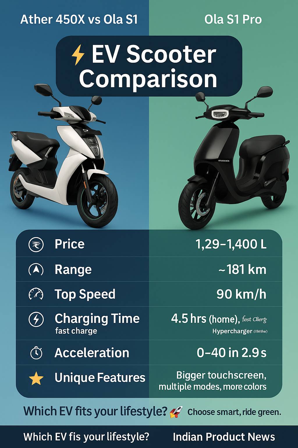 Ather Electric Scooter VS Ola S1 Pro Infographics