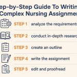 Guide To Writing A Complex Nursing Assignment
