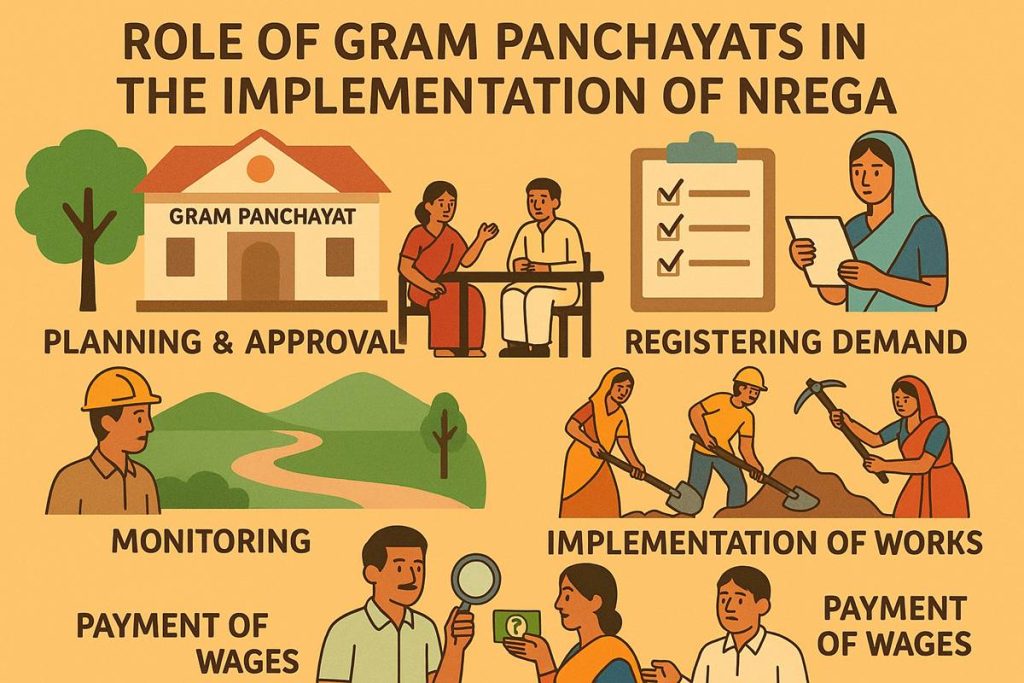 Role of Gram Panchayats in the Implementation of NREGA