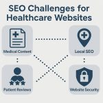SEO Challenges for Healthcare Websites